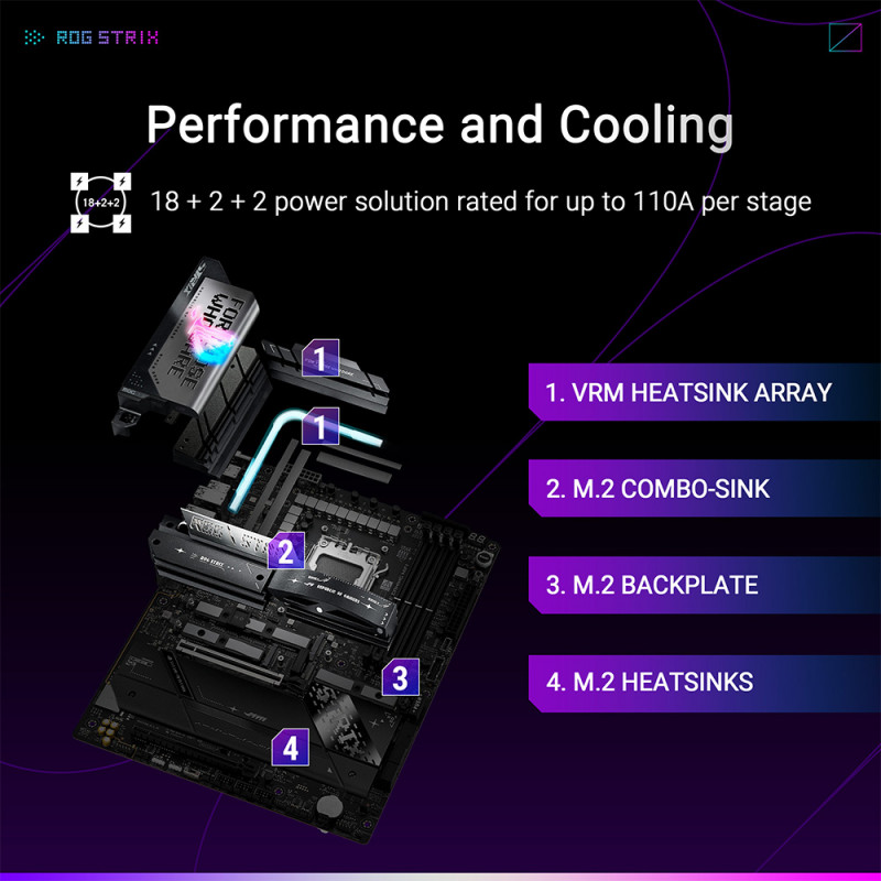 MAINBOARD (เมนบอร์ด)(AM5) ASUS ROG STRIX X870E-E GAMING WIFI (3Y) - Image 7