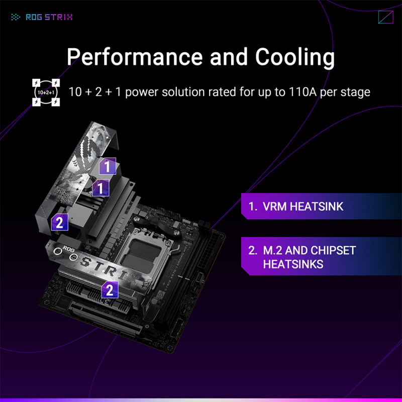 MAINBOARD (เมนบอร์ด)(AM5) ASUS ROG STRIX X870-I GAMING WIFI (3Y) - Image 7